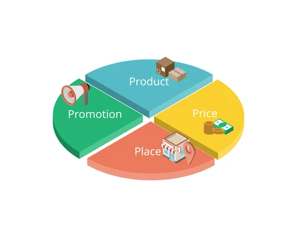 Modelo Marketing Para Producto Precio Lugar Promoción — Vector de stock