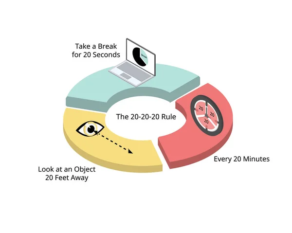 Prevent Eye Strain Rule Take Break Every Minutes Second — Stock Vector
