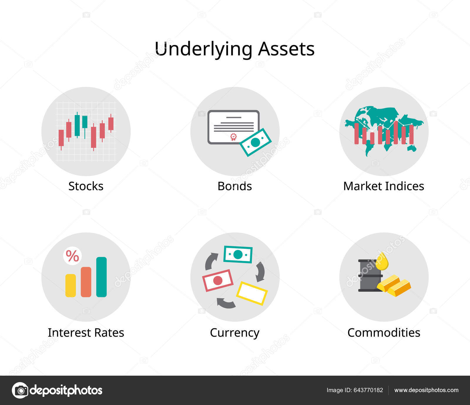 Underlying Asset Investment Term Refers Real Financial Asset Security Financial Stock Vector
