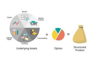 Structured products are unsecured obligations of a particular issuer with returns linked to the performance of an underlying asset