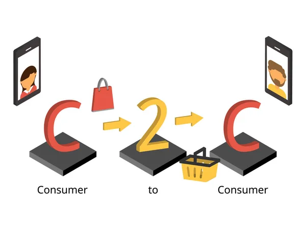 C2Cまたは顧客へのビジネスのための電子商取引の消費者への消費者 — ストックベクタ