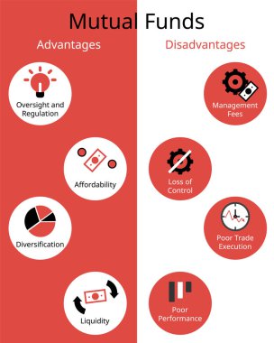 Infographic karşılıklı fonların avantajlarını ve dezavantajlarını karşılaştırır