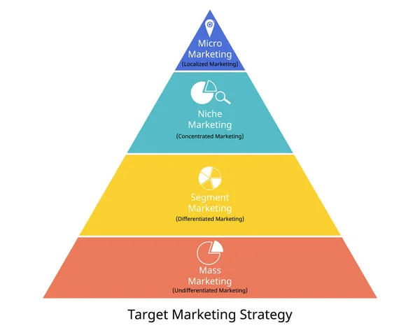 Cílová Marketingová Strategie Infographic Pro Masové Mikromarketing Mezera Marketing — Stockový vektor
