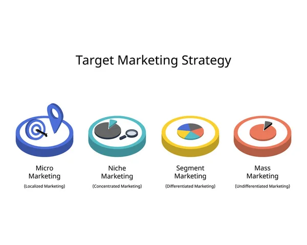 Infografía Estrategia Marketing Dirigida Masa Micromarketing Nicho Comercialización — Vector de stock