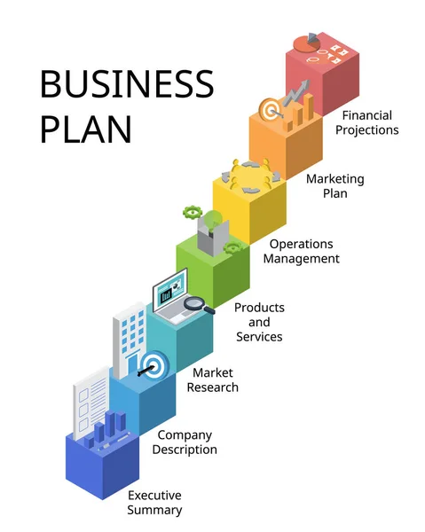 Stappen Van Het Businessplan Een Formeel Document Waarin Doelstellingen Richting — Stockvector