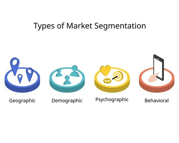 Typy Segmentace Trhu Definovat Jejich Ideální Profil Zákazníka Nebo Icp — Stockový vektor
