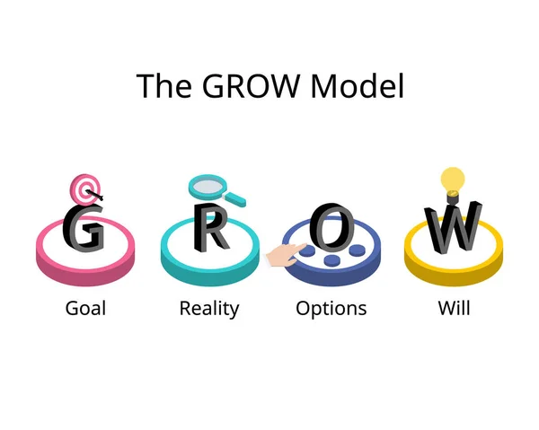 Grow Model Uma Estrutura Simples Poderosa Para Estruturar Suas Sessões — Vetor de Stock
