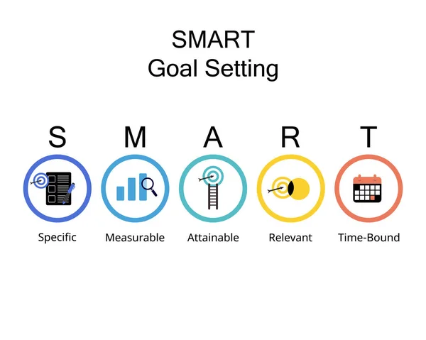 Smart Goals Setting Stands Specific Measurable Attainable Relevant Time Bound — Vettoriale Stock