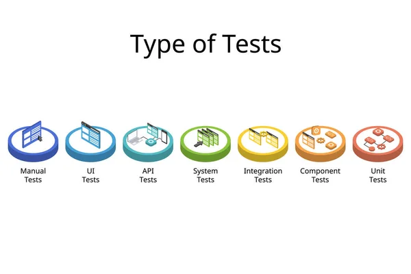 测试图标的类型从人工测试到单元测试再到测试金字塔 — 图库矢量图片