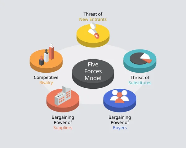 Porter Cinq Forces Modèle Analyse Pour Analyser Vos Entreprises — Image vectorielle