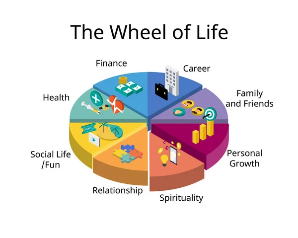 stock vector The Wheel of Life is a simple but powerful coaching tool that helps you visualize all the important areas of your life at once