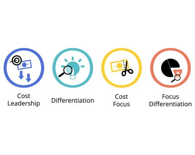 Düşük Maliyetli Strateji, şirketlerin çeşitli tasarruf yöntemleri uygulayarak mal ve hizmetleri tüm piyasada daha düşük maliyetle aldıkları bir fiyatlandırma stratejisidir.