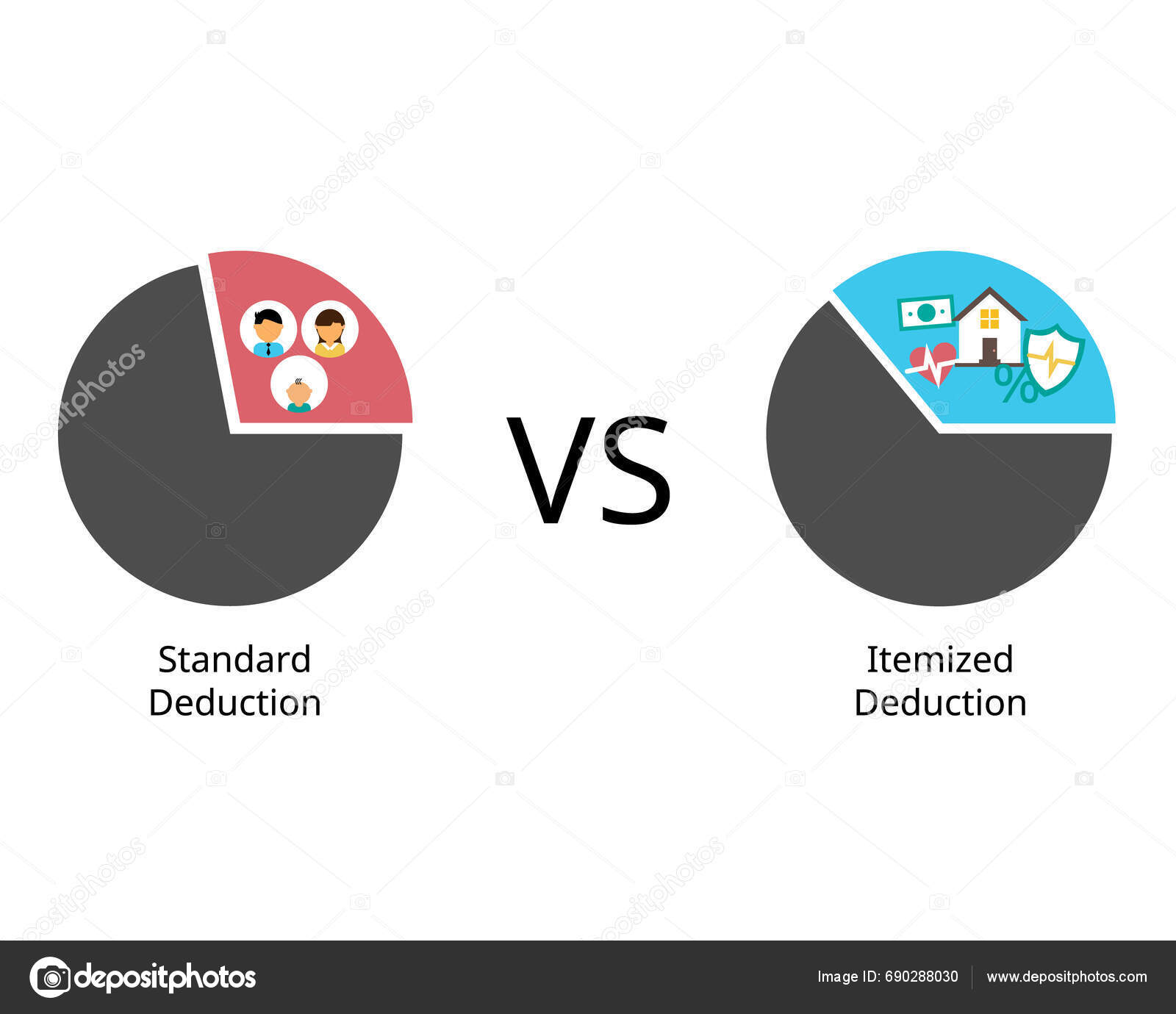 Standard Deduction Compare Itemized Deduction Which Amount Specified