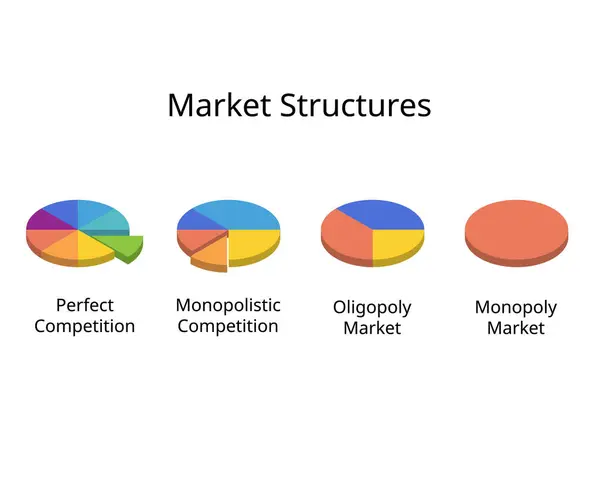 stock vector Market structures of Perfect competition, Monopoly, Monopolistic Competition, Oligopoly