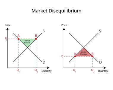 Market Disequilibrium of Market Surplus or Excess Supply and market shortage or Excess Demand clipart