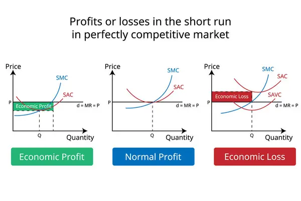 stock vector Profits or losses in the short run in perfectly competitive market graph in economics