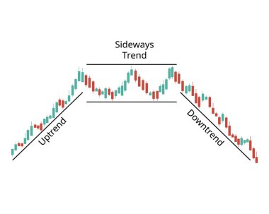 Yukarı, Aşağı ve Sideway için Pazar Trend Analizi Türleri