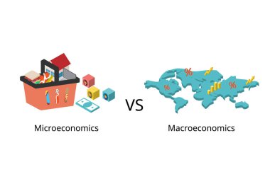 Mikro ekonomi izometrik makroekonomi ile karşılaştırıldığında