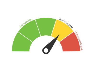 Risk Tolerance is the accepted deviation from Risk Appetite clipart