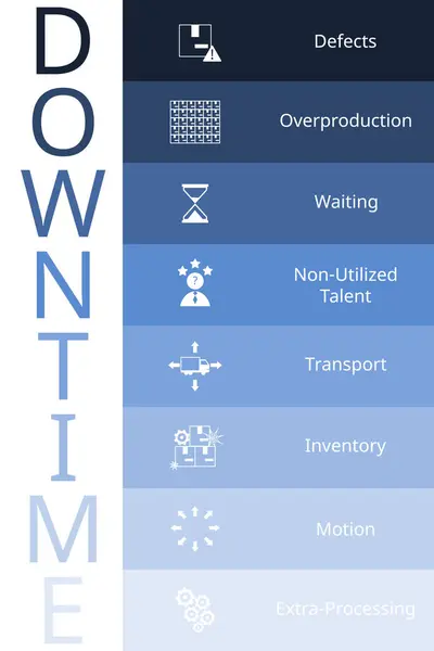 Yassı İmalat 'ın 8 Atık Alanı