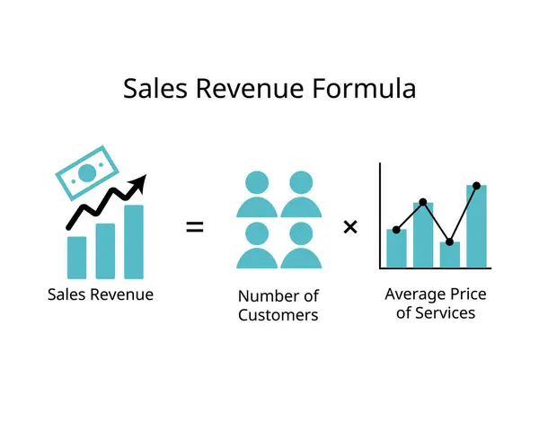 stock vector sales revenue formula to calculate number of customers and average price per unit