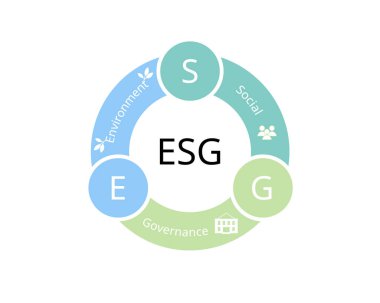Sosyal sorumluluk sahibi yatırımcılar için ESG veya Çevre, Sosyal ve Yönetim