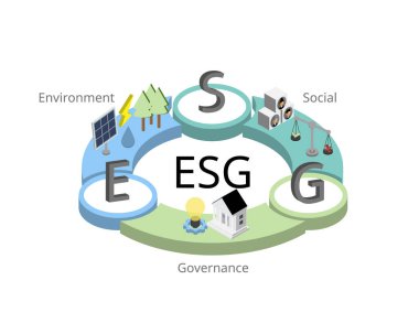 Sosyal sorumluluk sahibi şirketler için ESG veya Çevre, Sosyal ve Yönetim