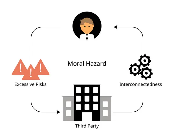 stock vector moral hazard is a situation where an economic actor has an incentive to increase its exposure to risk because it does not bear the full costs of that risk