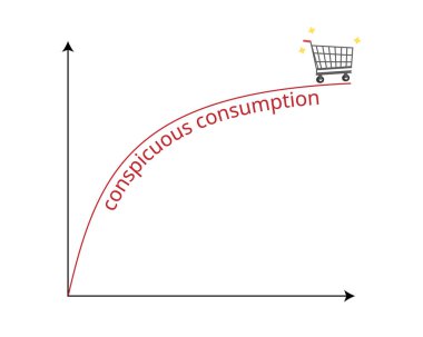 Conspicuous consumption is where the consumer spends excessive amounts in order to highlight their wealth to society clipart