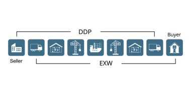 DDP or Delivered duty paid compare to EXW or Ex-works for intercoms clipart