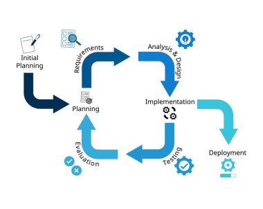 Simgeli Özyinelemeli Modelin yazılım geliştirme çerçevesi