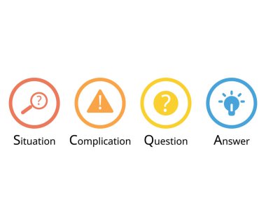 Durum, Komplikasyon, Soru ve Yanıt için SCQA. SCQA yöntemi okuyucunun dikkatini çekmek için kullanılır.