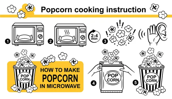Mikrodalgada patlamış mısır, patlamış mısır ikon setiyle talimat veriyor. Sıcak yemek hazırlama süreci. Evde ısıtılan tahıl paketi elektrikli ısıtıcı fırın ekipmanında. Sinema filmi için kutu içinde lezzetli tatlı atıştırmalık ürünler. Vektör