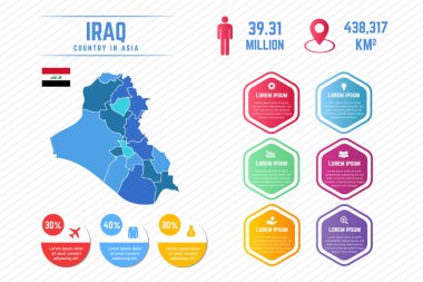 Renkli Irak Haritası Bilgi Şablonu
