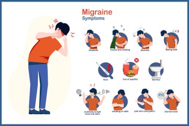 Migren baş ağrısı belirtileri gösteren genç bir adam. Baş ağrısı, mide bulantısı, kusma, ishal, yüksek ateş, bulanık görme, iştah kaybı vs. gibi migren semptomları üzerinde düz vektör çizimi..