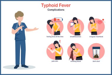 Tifo ateşinin düz stili, tifo komplikasyonları, kan kusma, soluk ten, nefes darlığı. Düzensiz kalp atışı, zayıflık ve yorgunluk..