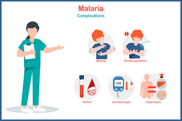 Понятие медицинской иллюстрации в плоском стиле малярии. Осложнения при припадках малярии, анемии, низком уровне сахара в крови, проблемах с дыханием, отказе органов.