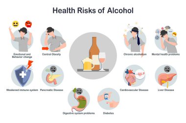Düzenli alkol tüketiminden kaynaklanan sağlık riskleri kavramında düz tıbbi illüstrasyon.