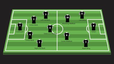 4-3-3 formasyonunda etiketlenmiş bir futbol sahası temsili. Spor stratejisi, antrenörlük ve eğitim amaçları için ideal.