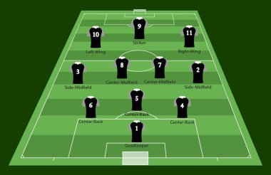 Yeşil sahada 3-4-3 taktik sıralamasında bir futbol formasyonu tasviri. Diyagram, orta saha oyuncuları, defans oyuncuları ve grevciler de dahil olmak üzere siyah formalı oyuncuları gösteriyor.