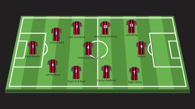 Futbol sahası düzeni 4-3-3 oyuncu pozisyonlarını ve bir takım oluşumunda rolleri gösteriyor. Koçluk, taktik, eğitim ve strateji tasarımı için kullanışlı.