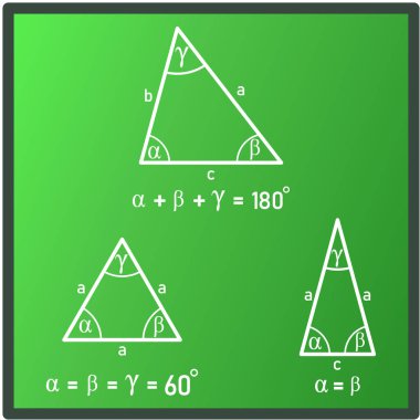 Bir üçgende iç açıların özelliklerinin grafiksel gösterimi - genel, eşkenar ve ikizkenar