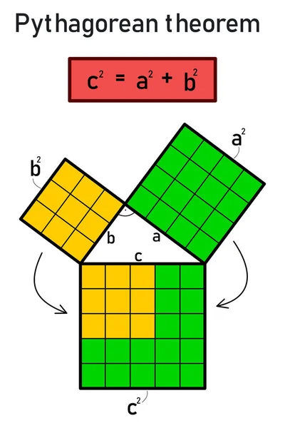 Kenarlı Bir Dik Üçgenin Pisagor Teoreminin Grafiksel Gösterimi — Stok Vektör