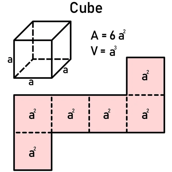 Representación Gráfica Del Área Volumen Cubo Utilizando Malla Rojo Claro — Vector de stock
