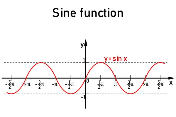 Kırmızı Çizgi Üzerinde Goniyometrik Sinüs Fonksiyonunun Grafiksel Gösterimi — Stok Vektör