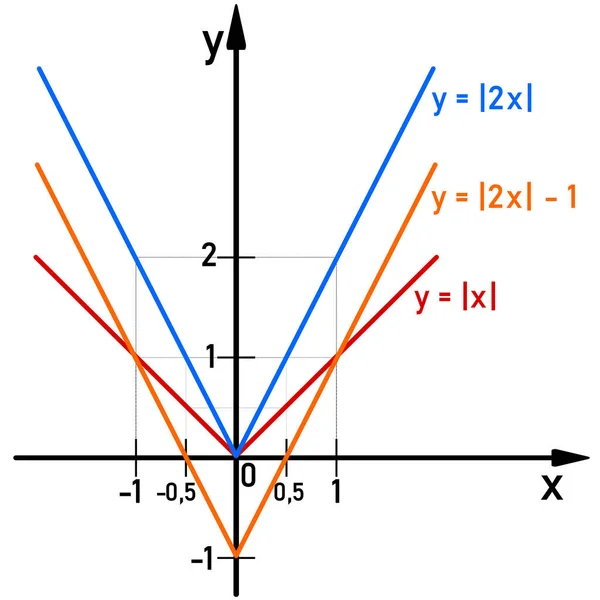 Grafische Darstellung Einer Linearen Funktion Mit Absolutwert Auf Der Ziffernlinie — Stockvektor