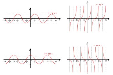 Graphic representation of the goniometric sine, cosine, tangent and cotangent functions on the number line clipart