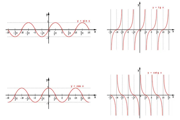 Représentation Graphique Des Fonctions Sinusoïdales Cosiniques Tangentes Cotangentes Goniométriques Sur — Image vectorielle