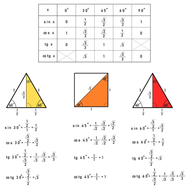 三角を用いた三〇度 四五度及び六〇度の関数の値及びその導出の表 — ストックベクタ