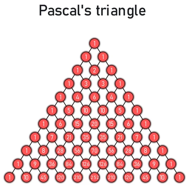 Pascals Dreieck Besteht Aus Roten Kreisen Für Zahlenkombinationen Bis Zehn — Stockvektor